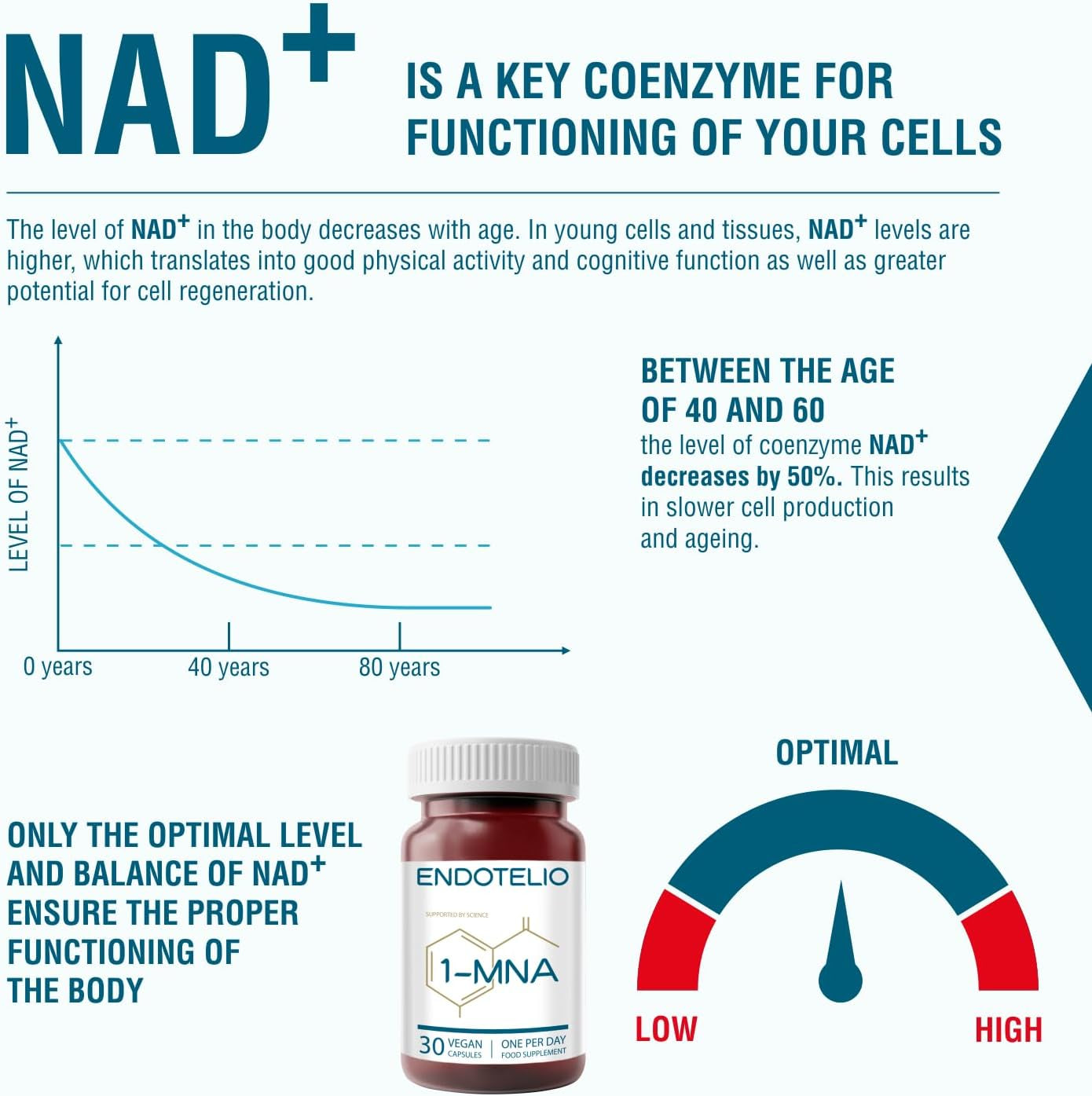 1-MNA, anti Aging, Optimizing NAD+ Biohacking Supplement, Support for Cellular Health, Scientifically Formulated with Enhanced Bioavailability, 30 Easy Swallow Caps