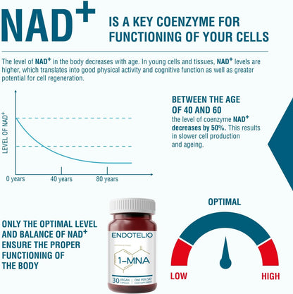 1-MNA, anti Aging, Optimizing NAD+ Biohacking Supplement, Support for Cellular Health, Scientifically Formulated with Enhanced Bioavailability, 30 Easy Swallow Caps